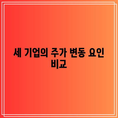 AI 반도체 관련 주식의 주가 전망: 테슬라, 엔비디아, 마이크로소프트 분석