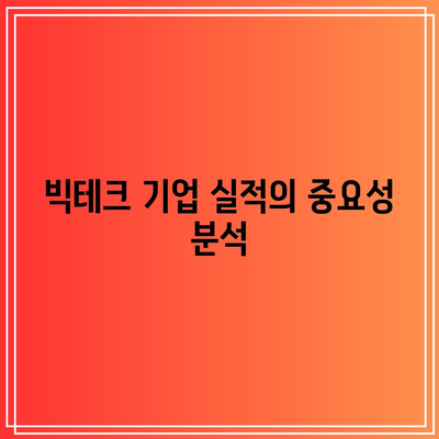 빅테크 기업 실적 발표: 주가 전망