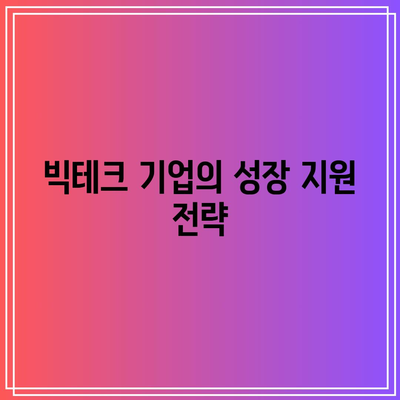 빅테크 기업 지원을 위한 ACE 빅테크 밸류 체인 펀드