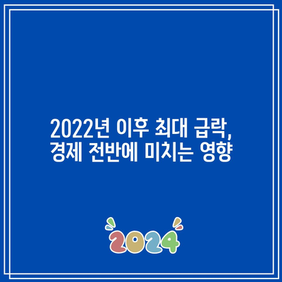 미국 빅테크 실적 우려, 2022년 후 최대 급락