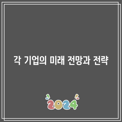 미국 나스닥 빅테크 TOP 7의 가치 비교