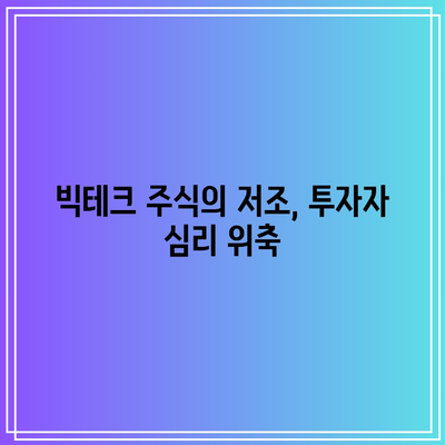 테슬라, 엔비디아 등 빅테크 저조로 미국 3대 지수 급락