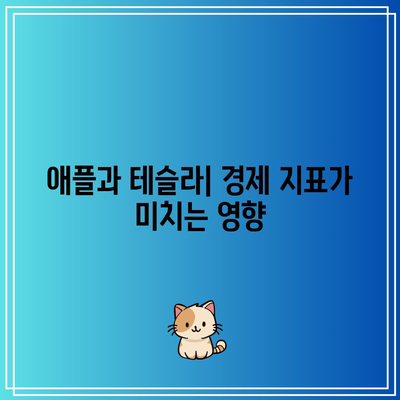 CPI 발표로 기술주 하락: 엔비디아, 마이크로소프트, 애플, 테슬라 영향