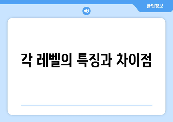 자율주행차의 자율성 레벨 이해하기