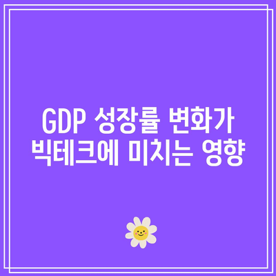 GDP와 PCE 발표 전망: 빅테크들의 실적 발표에 주목