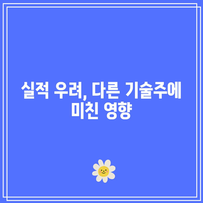 뉴욕증시 빅테크 실적 우려로 크게 급락, 테슬라는 12% 하락