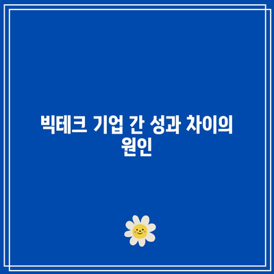 빅테크의 양극화: 테슬라의 급등과 다른 주식의 침체